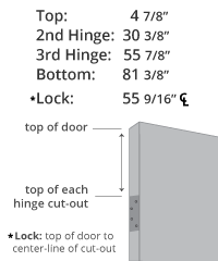 door mesker ceco measuring hinge locations chart frame metal pioneer hollow dks worksheets charts trudoor