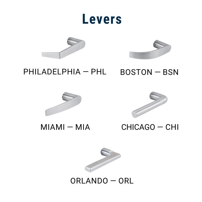Lever Design details