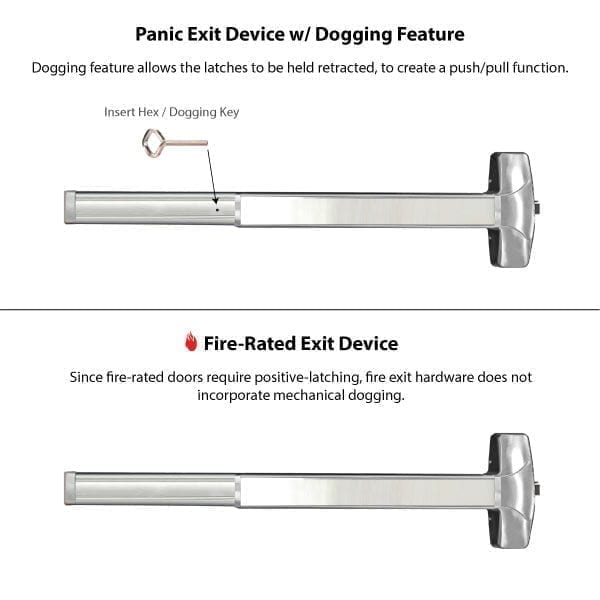 Cal Royal Rim Device Cal-Royal GLS7700/FGLS7700 Narrow Stile Rim Exit Device