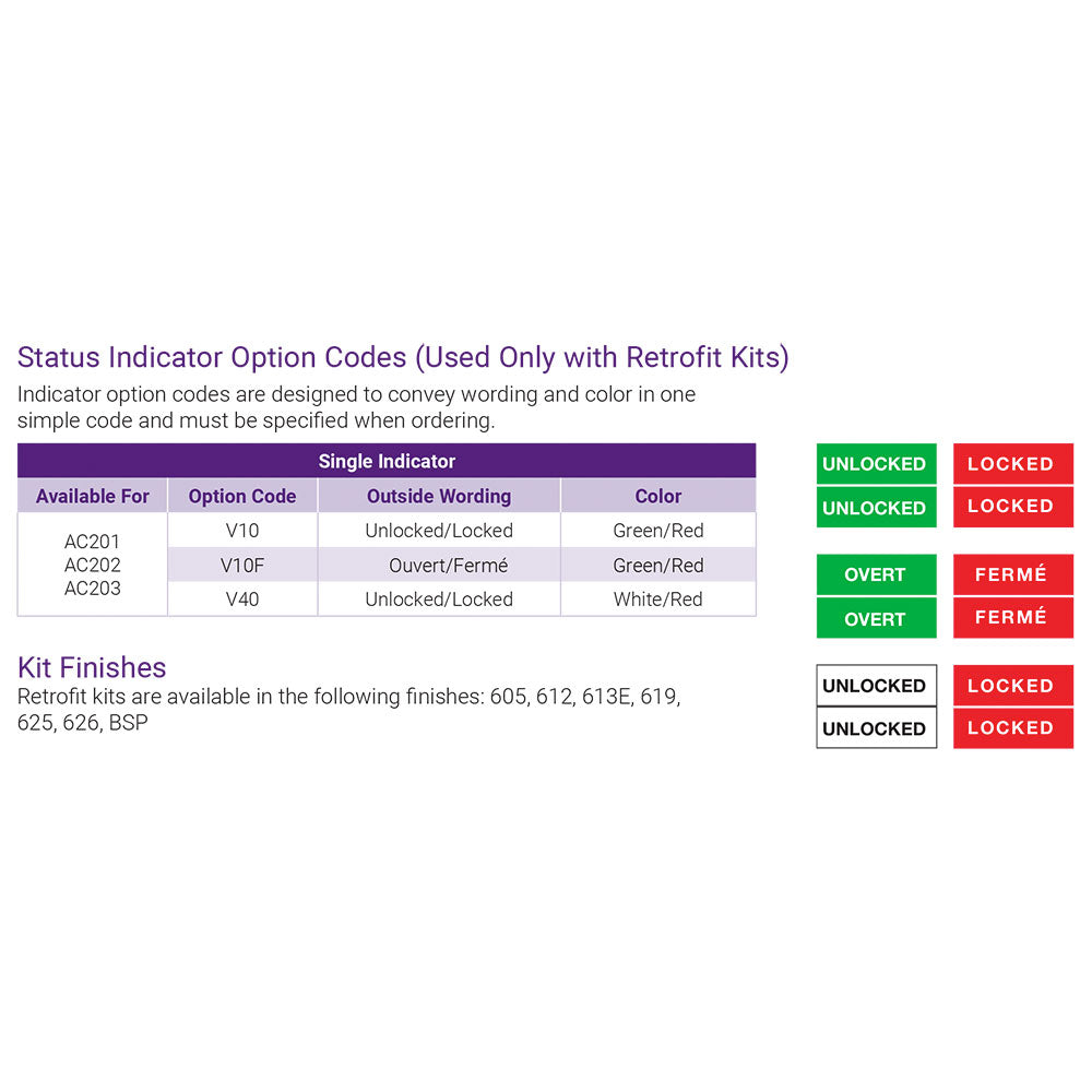Indicator Option Code details