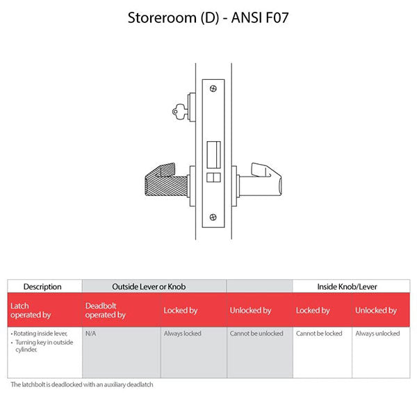 Best 45H7D Grade 1 Storeroom Mortise Lock, H Rose, Less SFIC Core