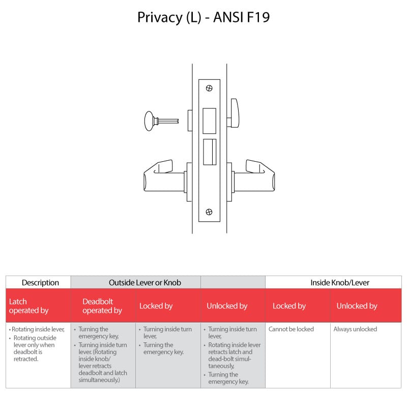 Best 45H0L Grade 1 Privacy Mortise Lock, H Rose, NonKeyed
