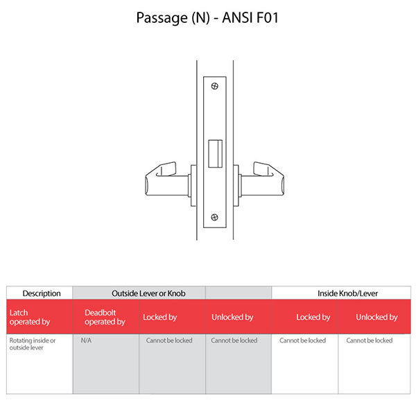 Best 45H0N Grade 1 Passage Mortise Lock, H Rose, NonKeyed