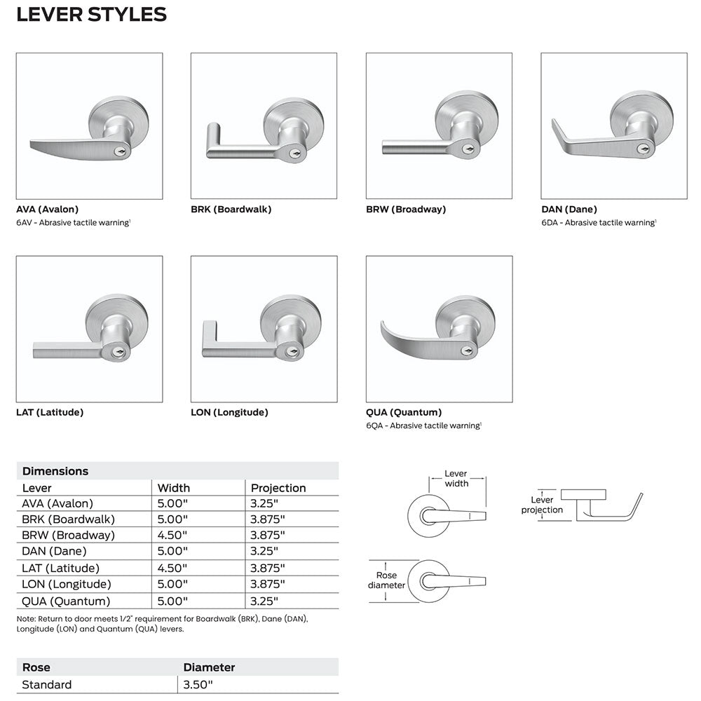 Lever Design details