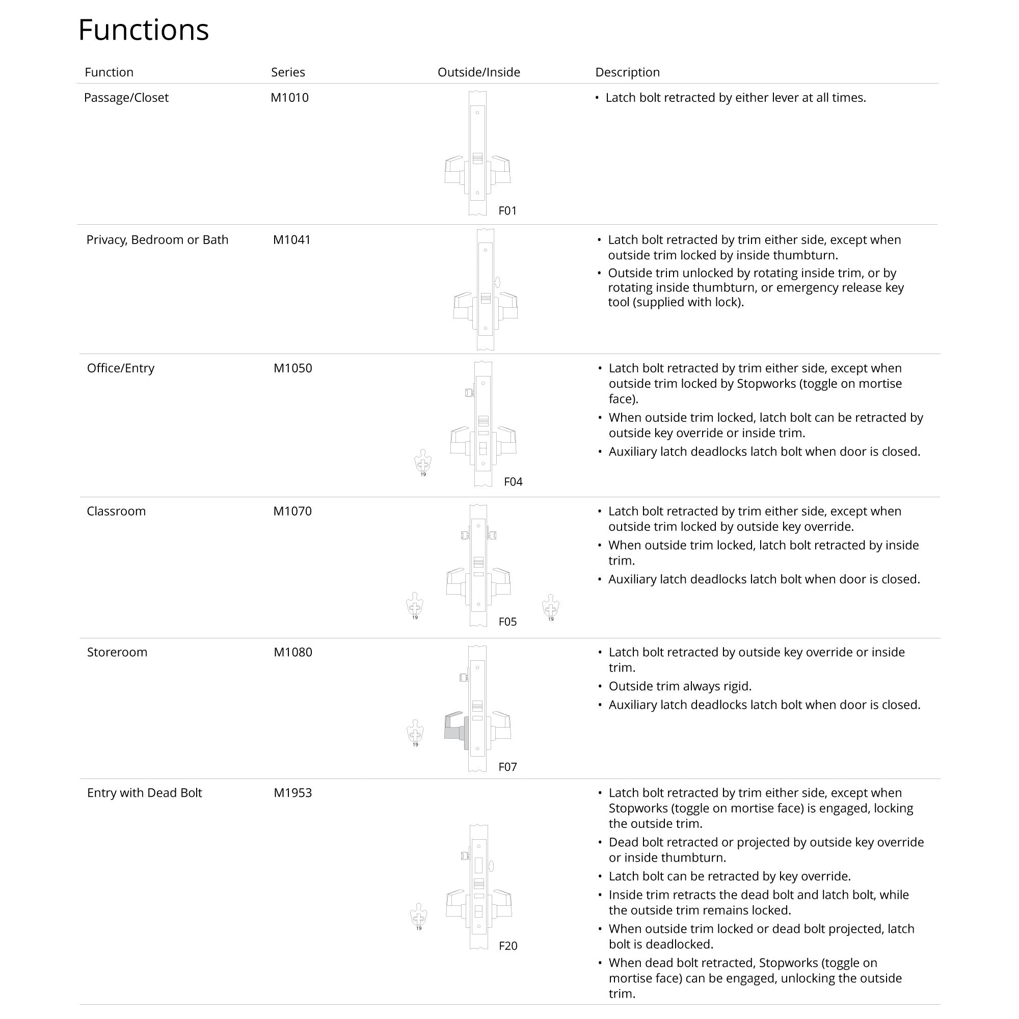 Model details