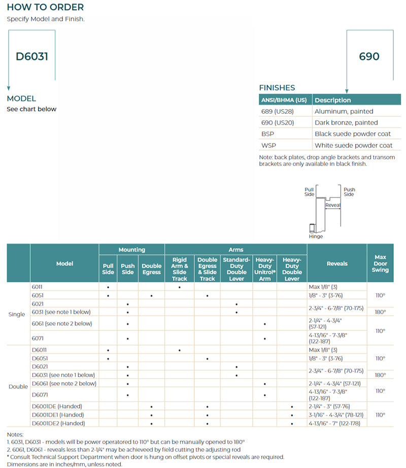 Model details