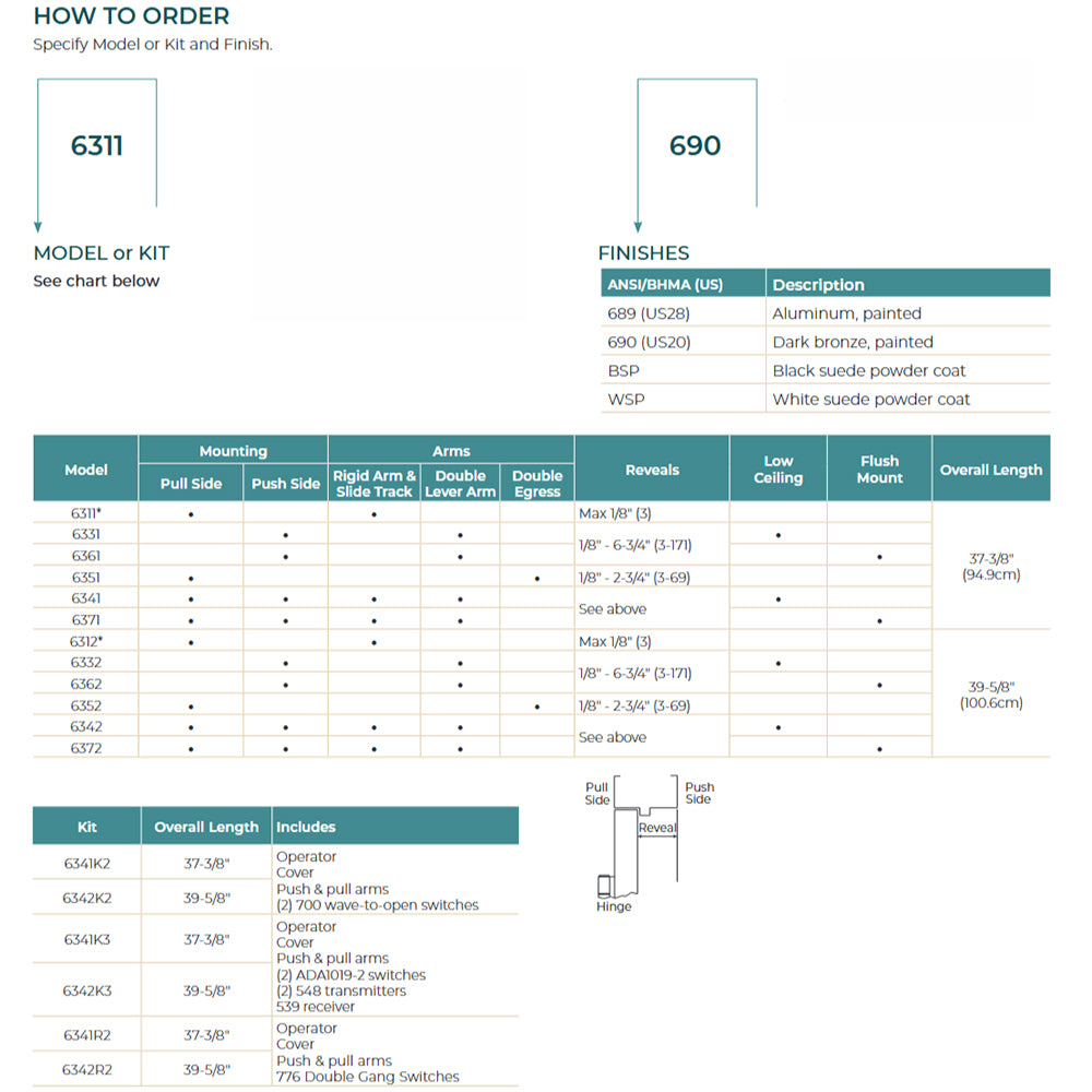 Model details