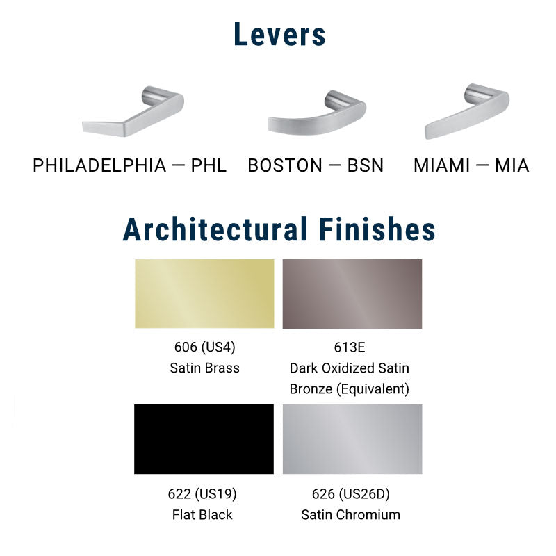 Lever Design details