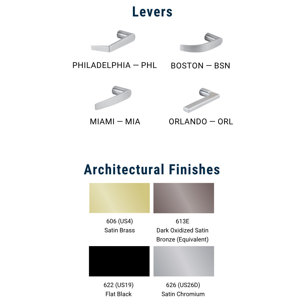Lever Design details