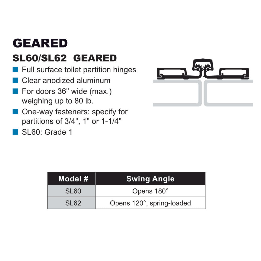 Model details