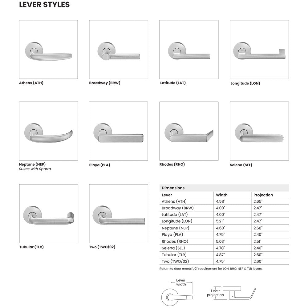 Lever Design details