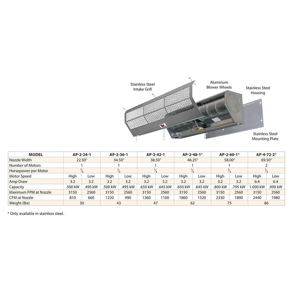 Width details