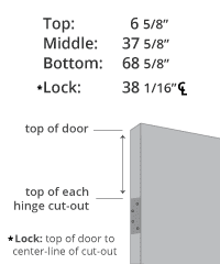 Hollow Metal Door & Frame Measuring Worksheets and Chart - Trudoor