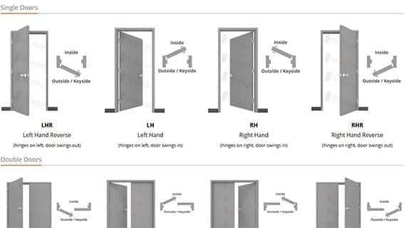 Trudoor Help Center, Commercial Door & Hardware Learning Resources