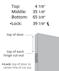 Hollow Metal Door & Frame Measuring Worksheets and Chart - Trudoor