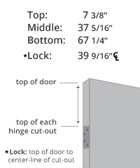 Commercial Door Hinge Location Chart