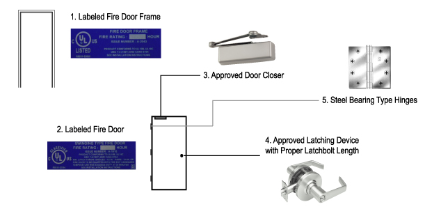 Commercial Door Hinge Location Chart