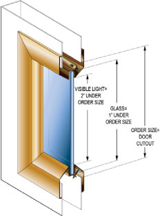 Vision Lite Kits Door Window Frame Inserts