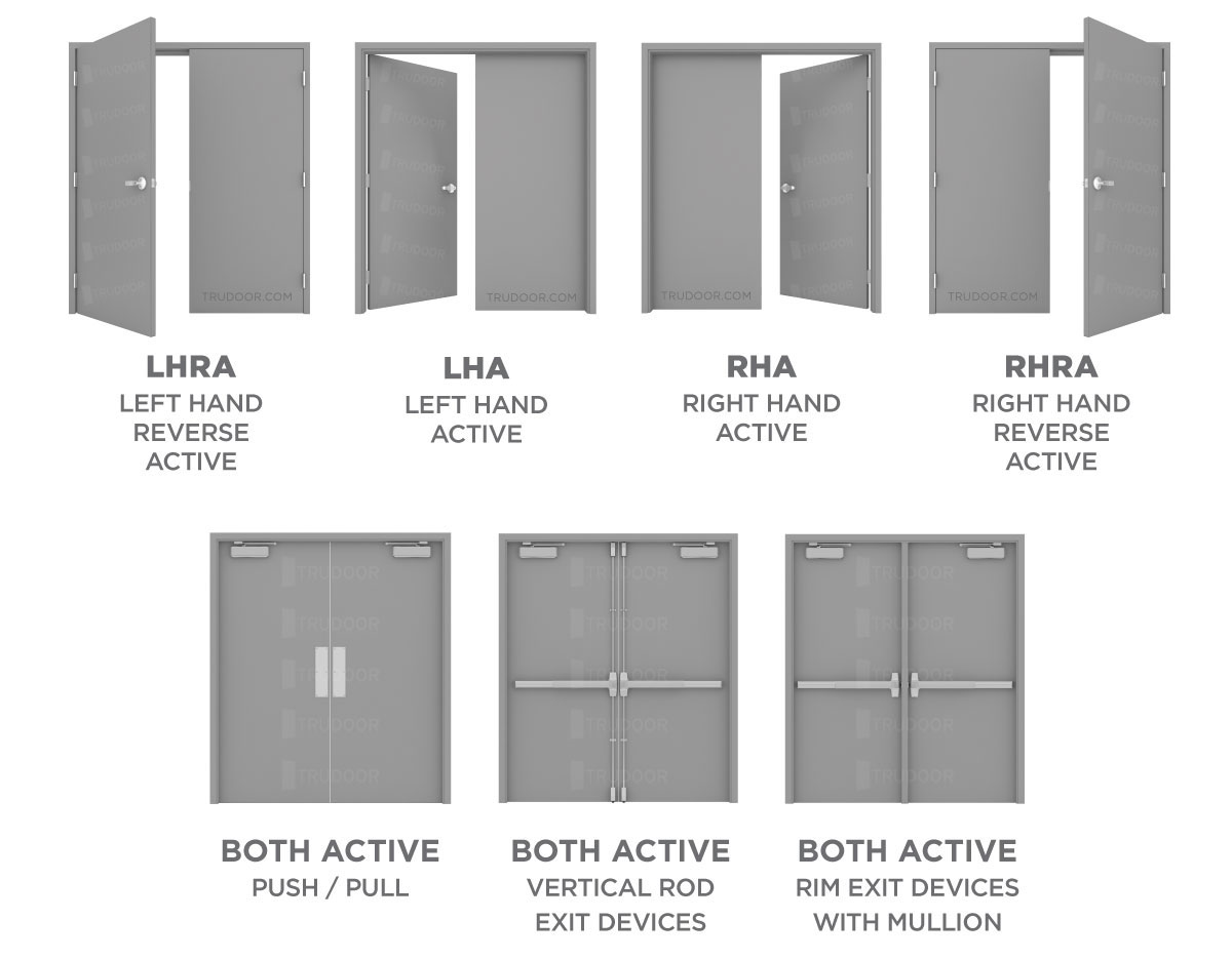 Door Handing Chart