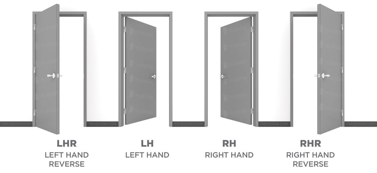 Interior Door Handing Chart