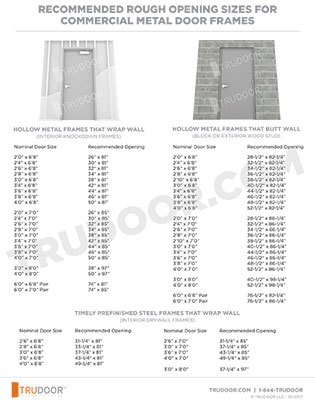 Door Rough Opening Sizes And Charts