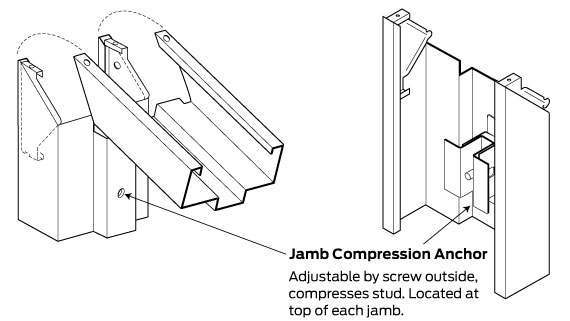 Standard Metal Stud Sizes Chart