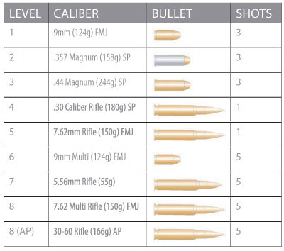 Bullet Resistant Metal Doors Bullet Proof Steel Doors