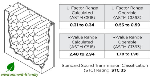 U Factor Chart