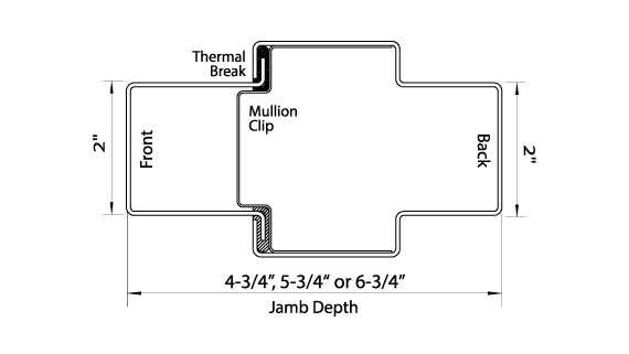 hollow metal door frame details