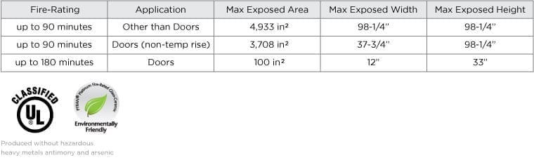 pyran-platinum-f-listings-standards