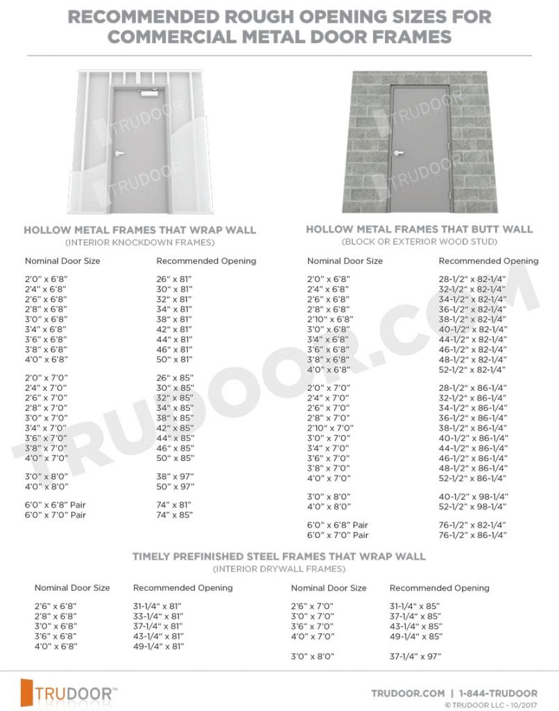 Prehung Door Rough Openings Tyres2c